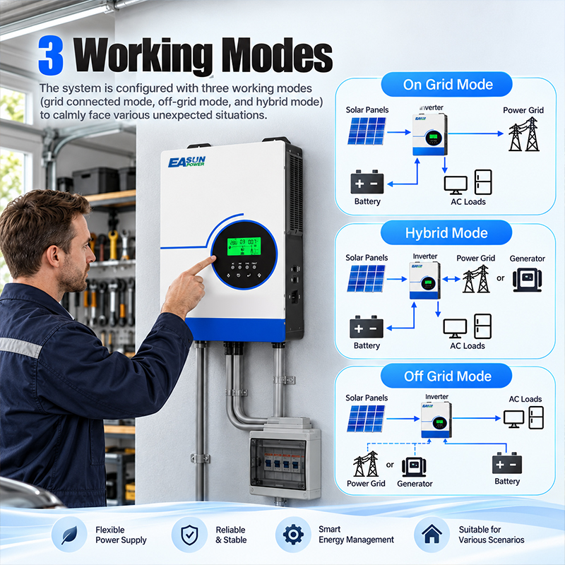 EASUN POWER 6300W, onduleur so - Grid Tie Inverter Limiter 2000W avis et prix